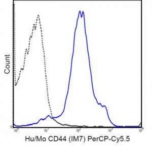 Anti-CD44 Antibody (human/mouse), PerCP-Cy5.5, clone IM7 MABF584