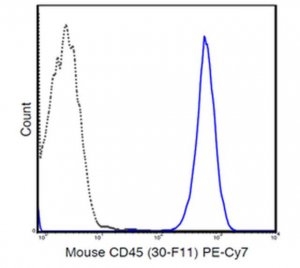 Anti-CD45 (Mouse), PE-Cy7, clone 30-F11 Antibody 