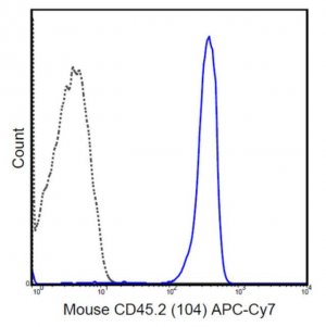 Anti-CD45.2 Antibody (mouse), APC-Cy7, clone 104 MABF595