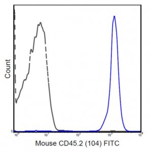 Anti-CD45.2 Antibody (mouse), FITC, clone 104 MABF596