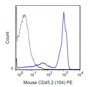 Anti-CD45.2 Antibody (mouse), PE, clone 104 MABF598