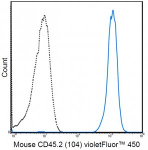 Anti-CD45.2 Antibody (mouse), violetFluor 450, clone 104 MABF592