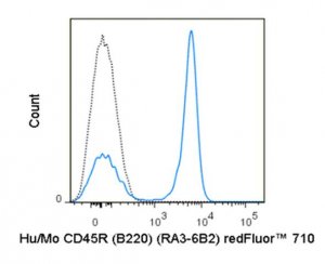 Anti-CD45R (B220) (human/mouse), redFluor 710, clone RA3-6B2 Antibody 