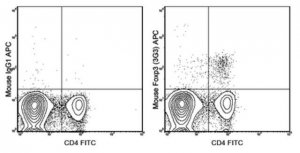 Anti-Foxp3 Antibody (mouse), APC, clone 3G3 MABF730