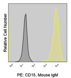 Anti-Human CD15 (28) ColorWheel Dye-Ready mAb CWA-1001-25UL