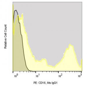 Anti-Human CD16 (3G8) ColorWheel Dye-Ready mAb CWA-1031-25UL