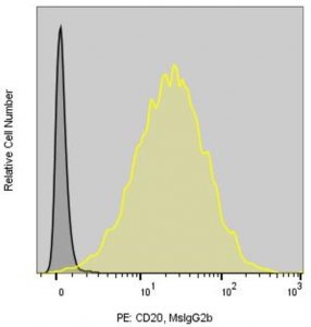 Anti-Human CD20 (2H7) ColorWheel Dye-Ready mAb CWA-1036-25UL