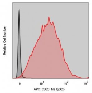 Anti-Human CD20 (2H7) ColorWheel Dye-Ready mAb CWA-1036-25UL