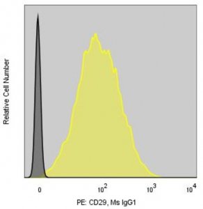 Anti-Human CD29 (MEM-101A) ColorWheel Dye-Ready mAb CWA-1062-25UL
