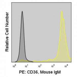 Anti-Human CD36 (CB38) ColorWheel Dye-Ready mAb CWA-1025-25UL