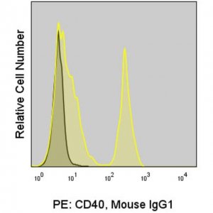 Anti-Human CD40 (G28.5) ColorWheel Dye-Ready mAb CWA-1023-25UL
