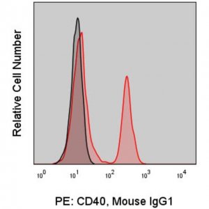 Anti-Human CD40 (G28.5) ColorWheel Dye-Ready mAb CWA-1023-25UL