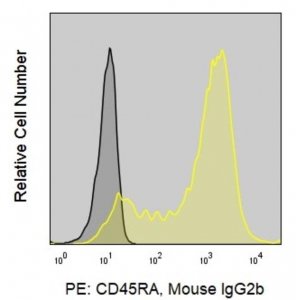 Anti-Human CD45RA (HI100) ColorWheel Dye-Ready mAb CWA-1000-25UL