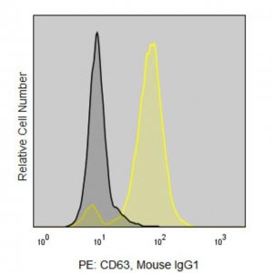 Anti-Human CD63 (MEM-259) ColorWheel Dye-Ready mAb CWA-1034-25UL