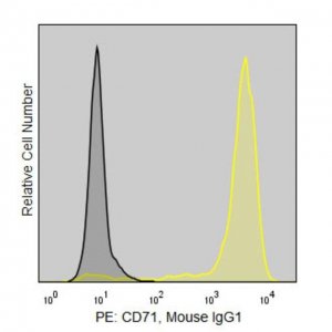 Anti-Human CD71 (RVS-10) ColorWheel Dye-Ready mAb CWA-1039-25UL