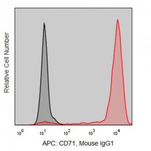 Anti-Human CD71 (RVS-10) ColorWheel Dye-Ready mAb CWA-1039-25UL