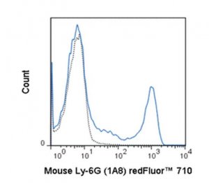 Anti-Ly-6G (mouse), redFluor 710, clone 1A8 Antibody 