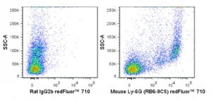 Anti-Ly-6G (mouse), redFluor 710, clone RB6-8C5 Antibody 