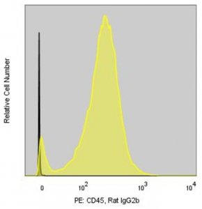 Anti-Mouse CD45 (30-F11) ColorWheel Dye-Ready mAb CWA-1059-25UL