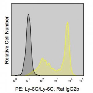 Anti-Mouse Ly-6G/Ly-6C (RB6-8C5) ColorWheel Dye-ready mAb CWA-1051-25UL