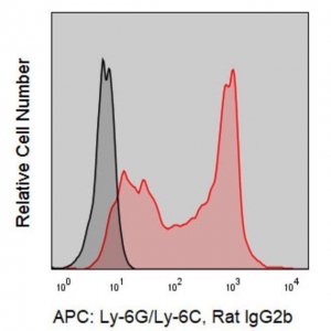 Anti-Mouse Ly-6G/Ly-6C (RB6-8C5) ColorWheel Dye-ready mAb CWA-1051-25UL