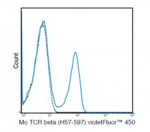 Anti-TCR beta chain (mouse), violetFluor 450, clone H57-597 Antibody 