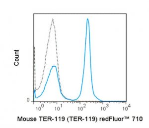 Anti-TER-119 (mouse), redFluor 710, clone TER-119 Antibody 