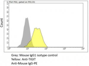 Anti-TIGIT Antibody, clone 1G9 