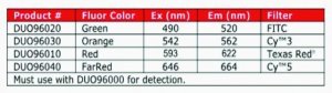 Duolink PLA Multicolor Reagent Pack 