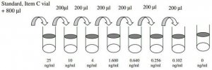 Equine Interleukin-10 ELISA Kit RAB0243-1KT