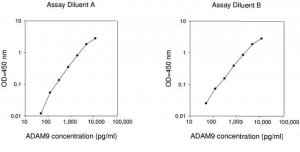 Human ADAM9 ELISA Kit RAB0528-1KT