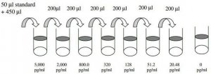 Human ALCAM ELISA Kit RAB0013-1KT