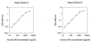 Human Amphiregulin ELISA Kit RAB0019-1KT