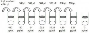 Human Angiogenin ELISA Kit RAB0014-1KT