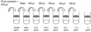 Human ANGPTL4 ELISA Kit RAB0017-1KT