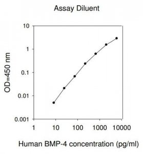 Human BMP-4 ELISA Kit RAB0030-1KT