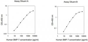 Human BMP-7 ELISA Kit RAB0033-1KT