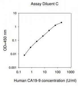 Human Carbohydrate Antigen 19-9 ELISA Kit RAB0035-1KT