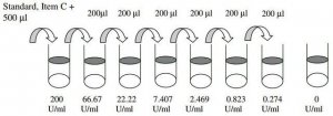 Human Carbohydrate Antigen 19-9 ELISA Kit RAB0035-1KT