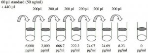 Human CD14 ELISA Kit RAB0081-1KT
