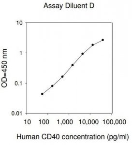 Human CD40 ELISA Kit RAB0085-1KT