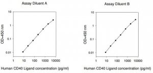 Human CD40L ELISA Kit RAB0087-1KT