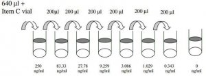 Human CEA ELISA Kit RAB0411-1KT
