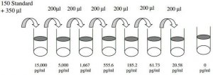 Human CEACAM-1 ELISA Kit RAB0090-1KT