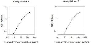 Human EGF ELISA Kit RAB0149-1KT
