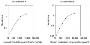 Human Endostatin ELISA Kit RAB0095-1KT