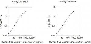 Human Fas Ligand ELISA Kit RAB0178-1KT