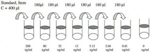 Human Ferritin ELISA Kit RAB0197-1KT