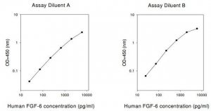 Human FGF-6 ELISA Kit RAB0187-1KT