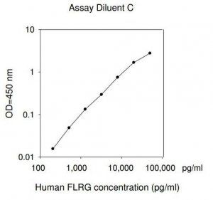 Human FLRG ELISA Kit RAB0196-1KT